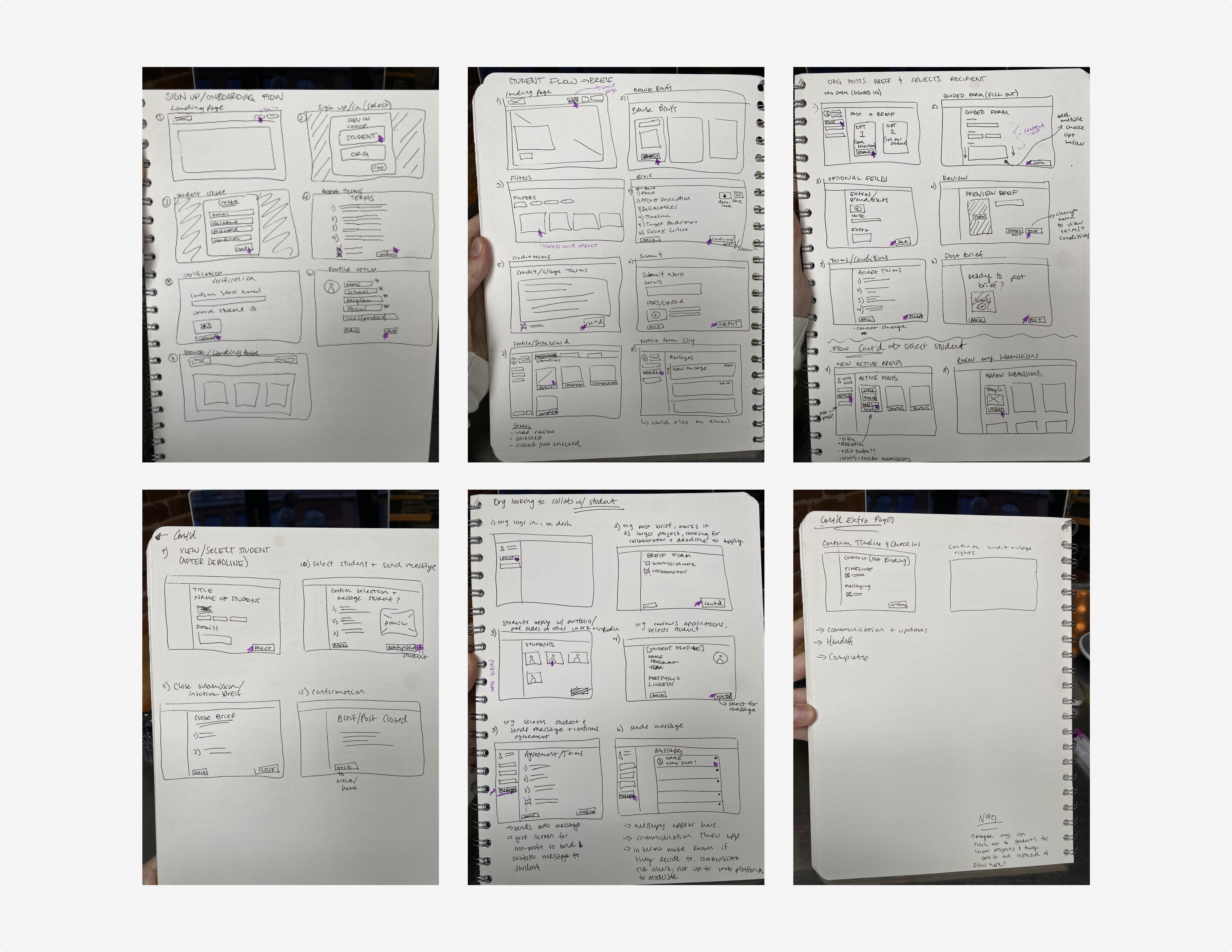 CO&middot;LAB user flow sketches: hand-drawn screens and arrows mapping key journeys.